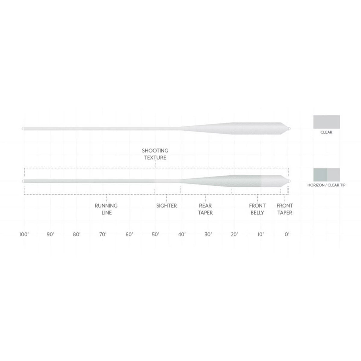 Orvis Great Deal - Scientific Anglers Magnitude Textured Grand Slam Clear-Tip Fly Line