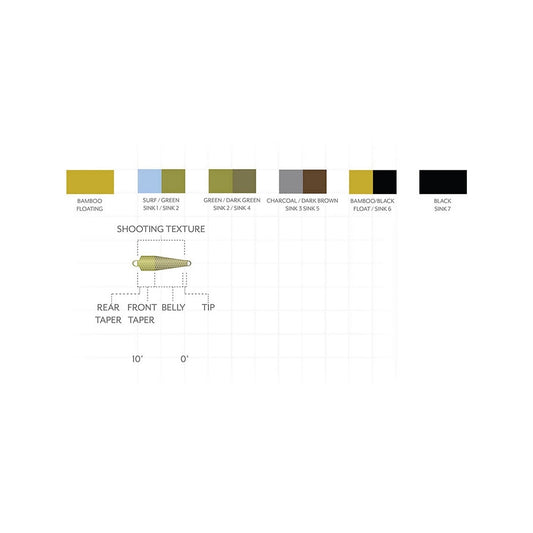Orvis Value - Scientific Anglers Third Coast Textured Spey Tips