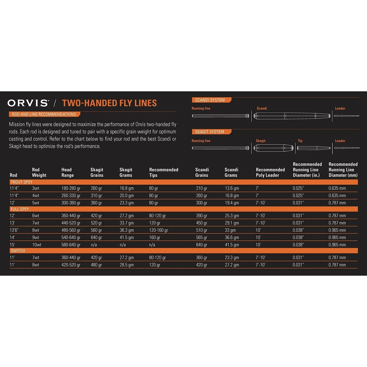 Orvis Special Offer - Clearwater® Two-Handed Fly Rod