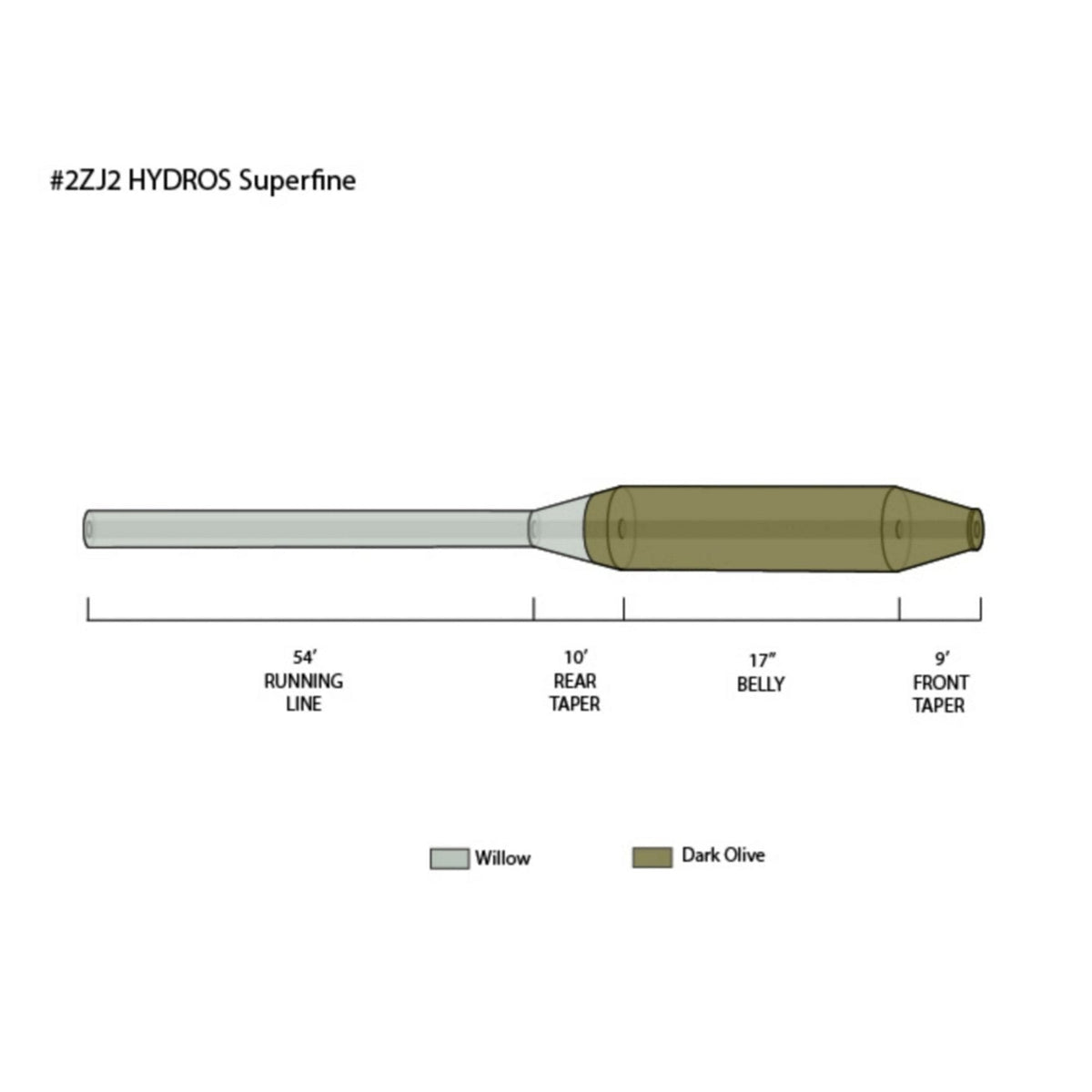Orvis Customer Favorite -Hydros® Superfine