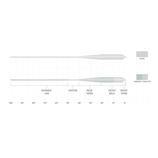 Orvis Value - Scientific Anglers Magnitude Smooth Grand Slam Clear-Tip Fly Line