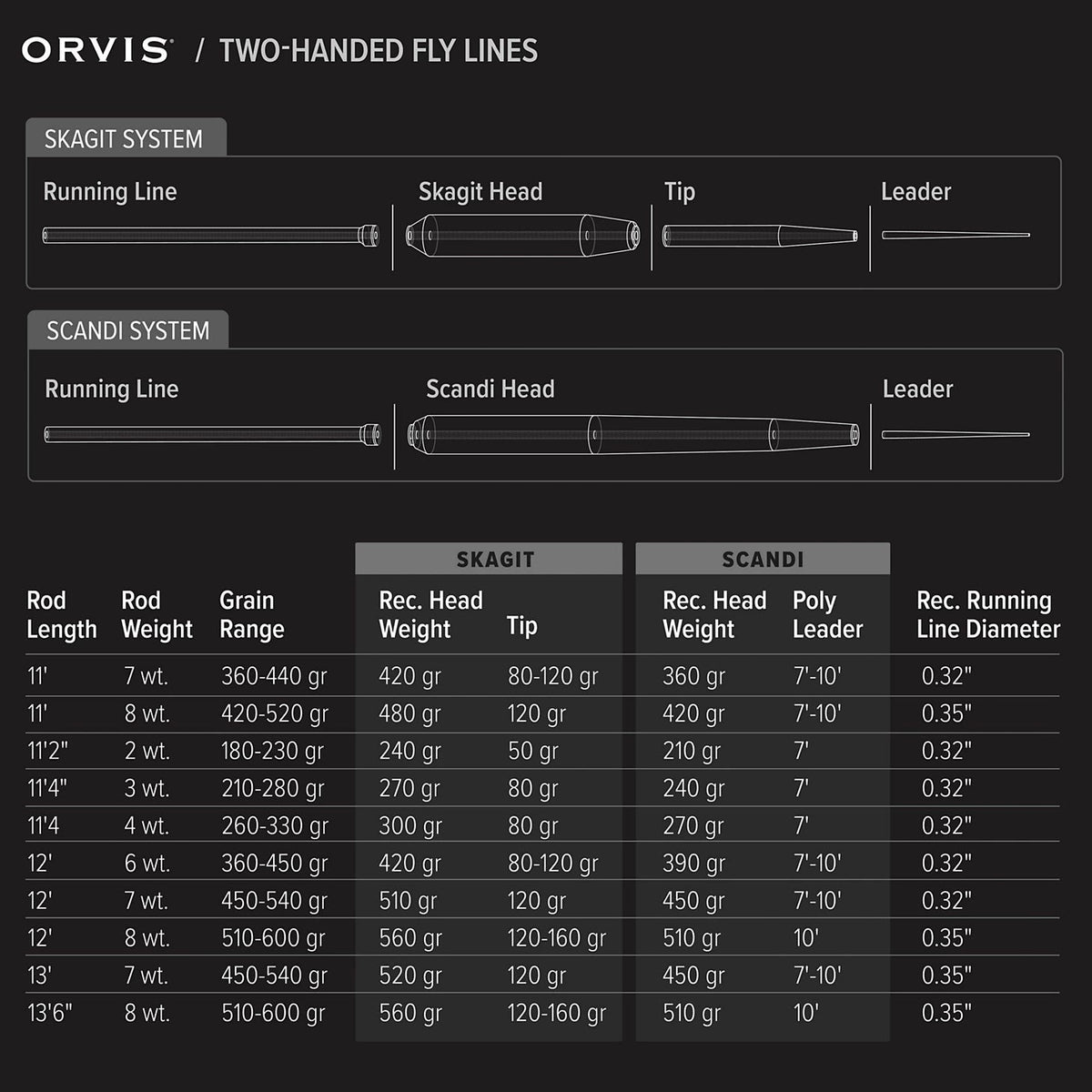 Orvis Value - Mission Switch Fly Rod