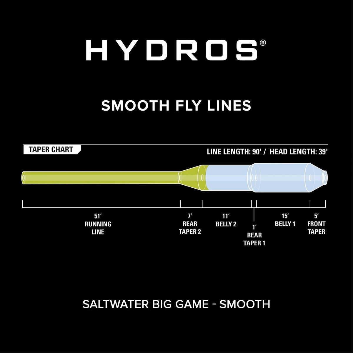 Orvis Featured - Hydros® Saltwater Big Game